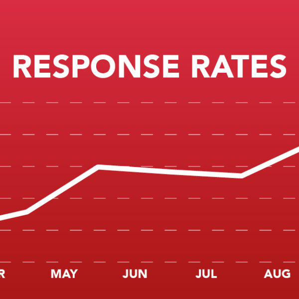 What response rates are you getting?